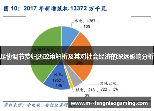 足协调节费归还政策解析及其对社会经济的深远影响分析
