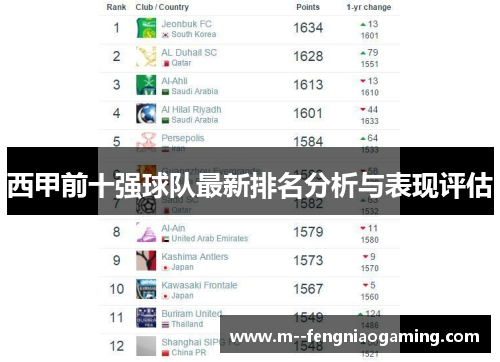 西甲前十强球队最新排名分析与表现评估 西甲前十强球队最新排名分析与表现评估