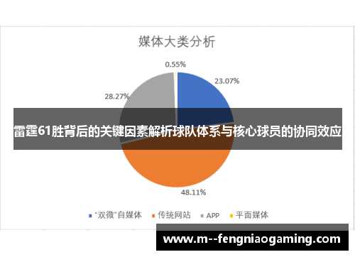 雷霆61胜背后的关键因素解析球队体系与核心球员的协同效应