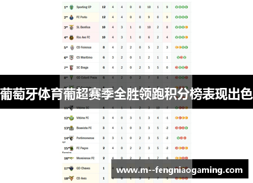 葡萄牙体育葡超赛季全胜领跑积分榜表现出色